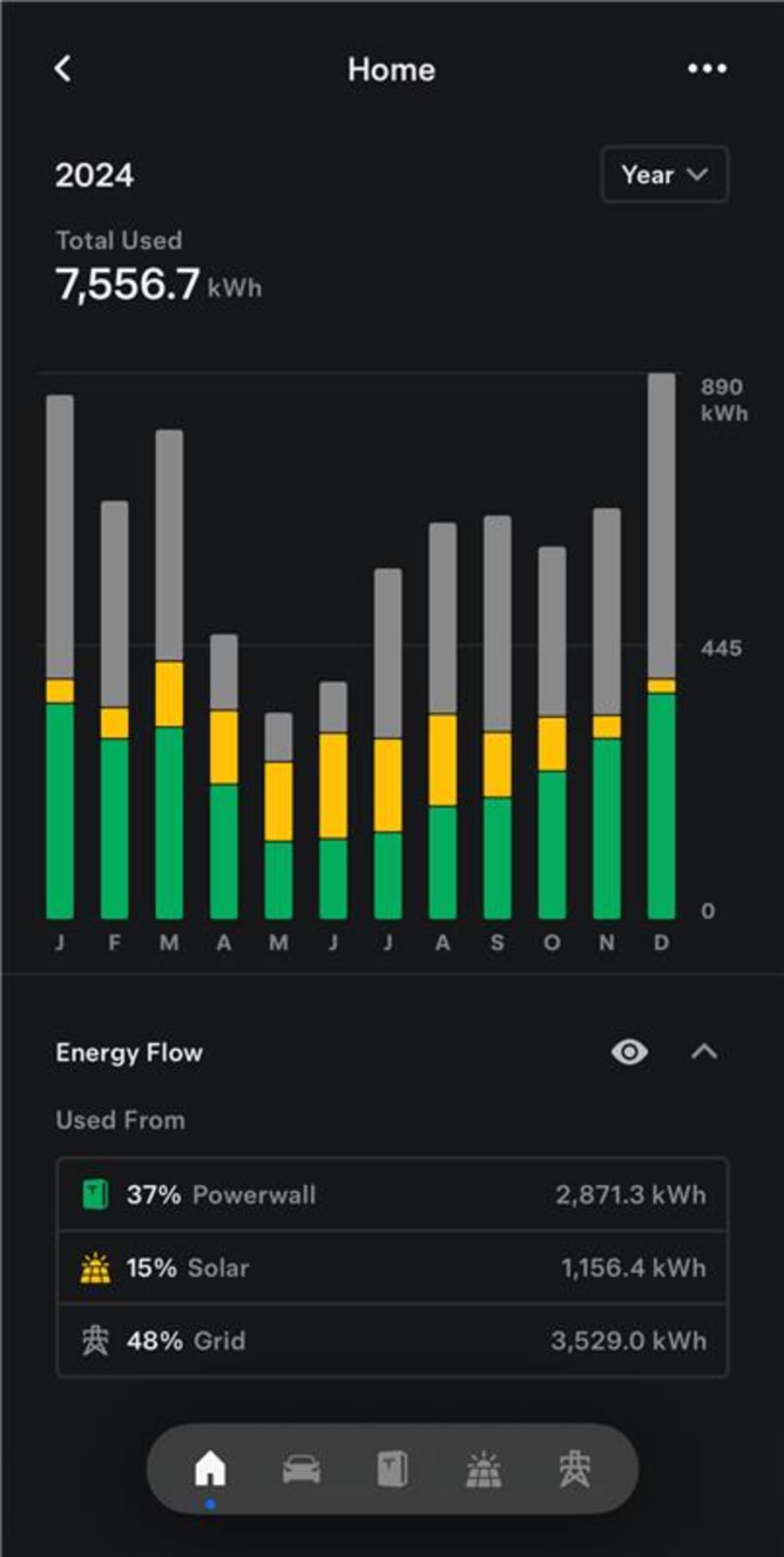 Tesla Energy monthly bars showing Solar, Grid and Powerwall usage mix