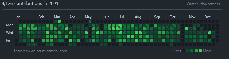2021 Contributions for mfsbo