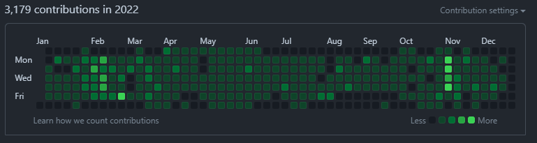 2022 Contributions for mfsbo