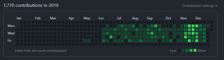 2019 Contributions for mfsbo