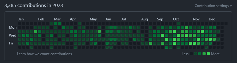 2023 Contributions for mfsbo
