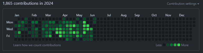 2024 Contributions for mfsbo