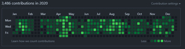 2020 Contributions for mfsbo