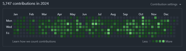 2024 Contributions for mfsbo (full year)