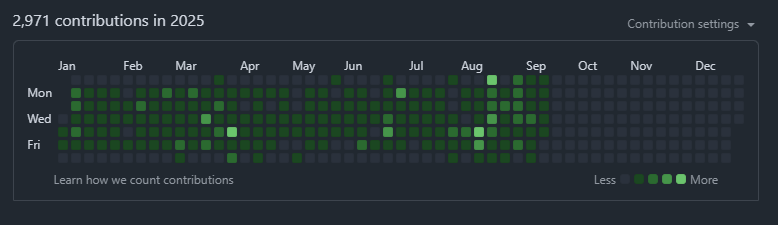 2025 Contributions for mfsbo (full year)