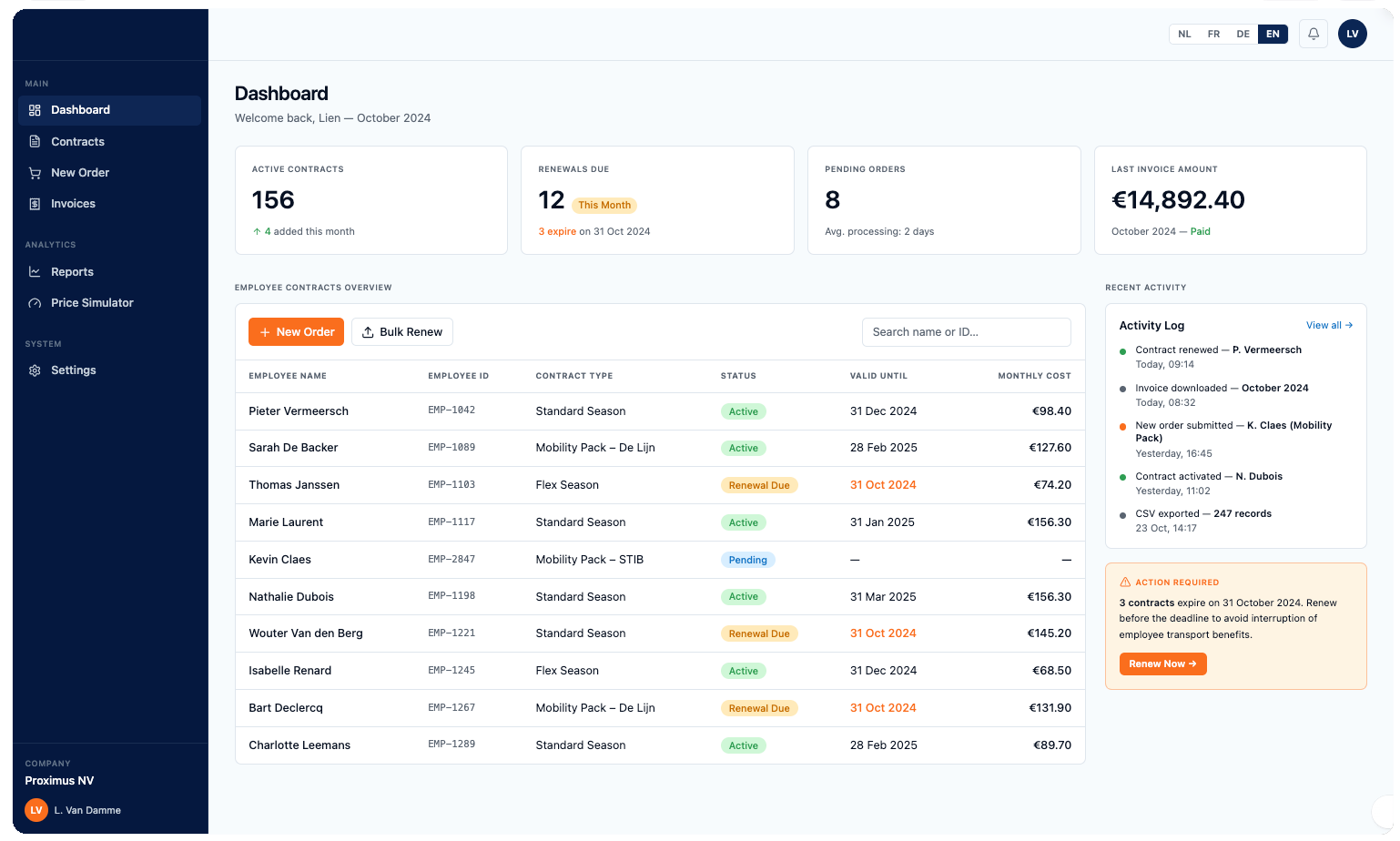 NMBS Dashboard