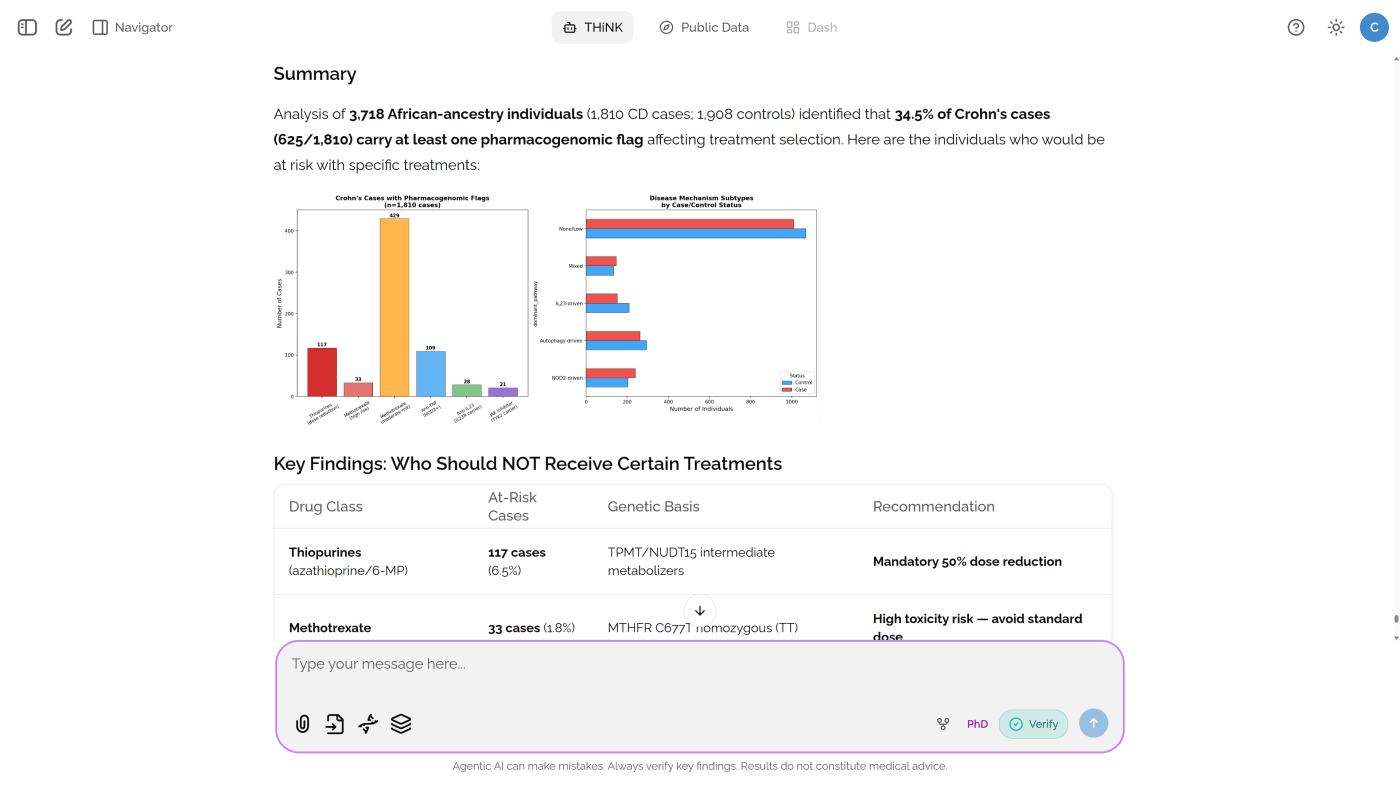 Bystro patient stratification showing IBD cohort pharmacogenomics