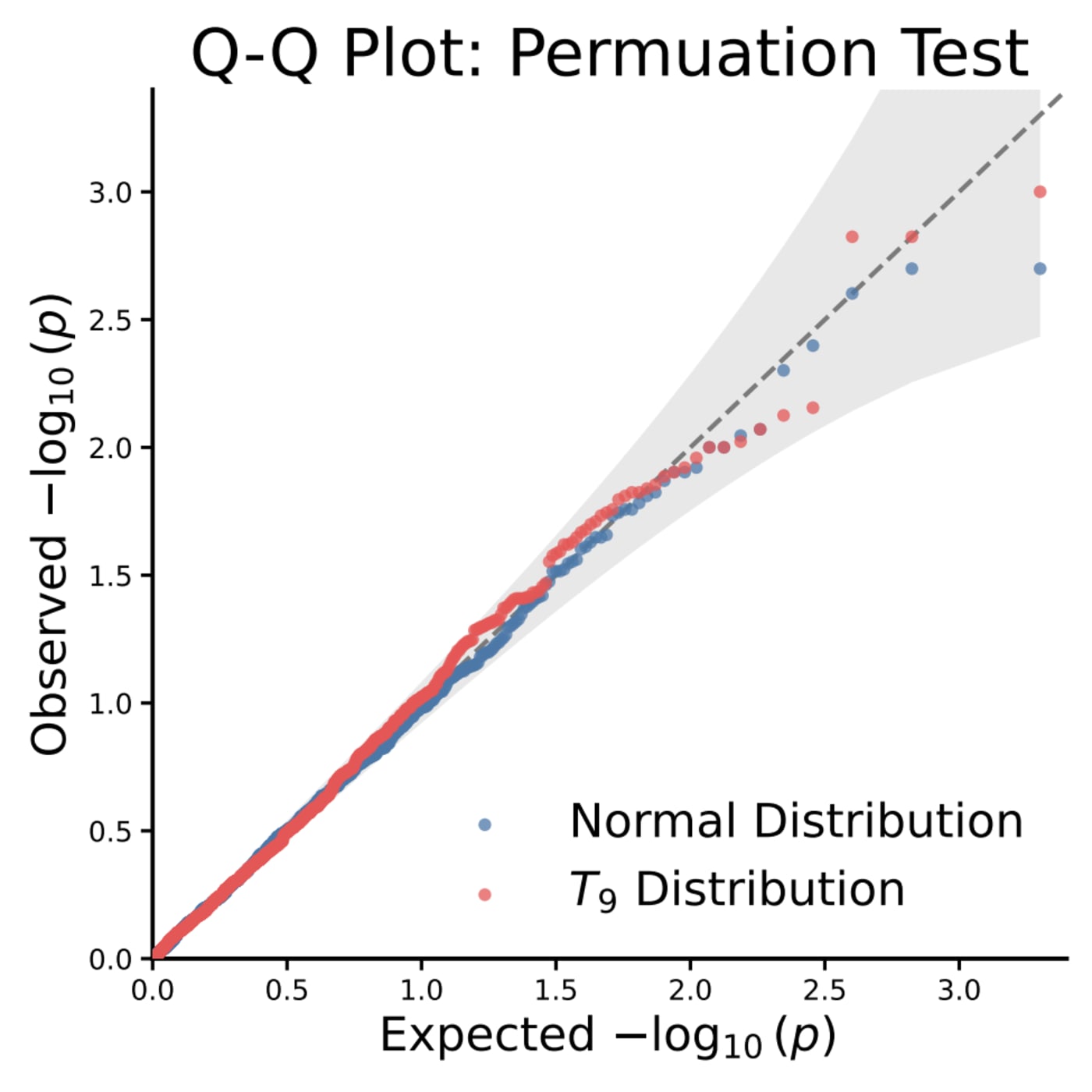 QQ plot