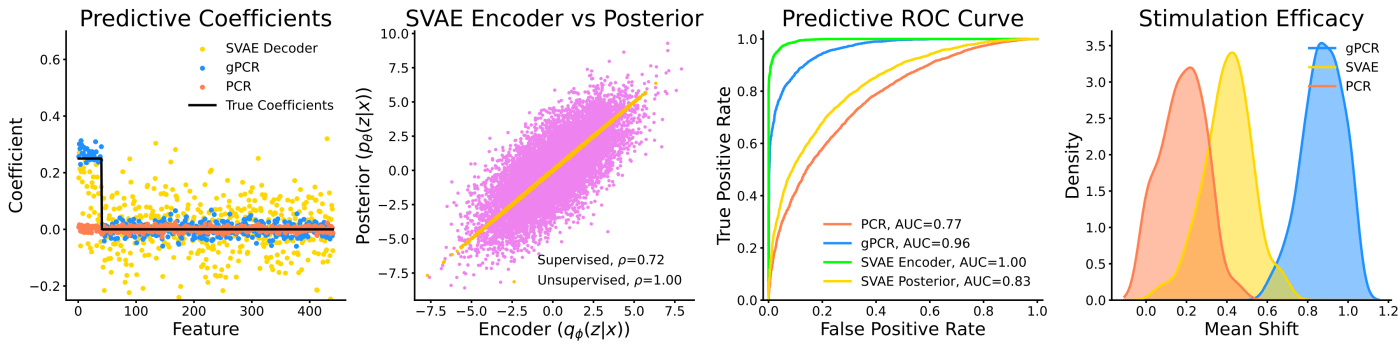 Synthetic results