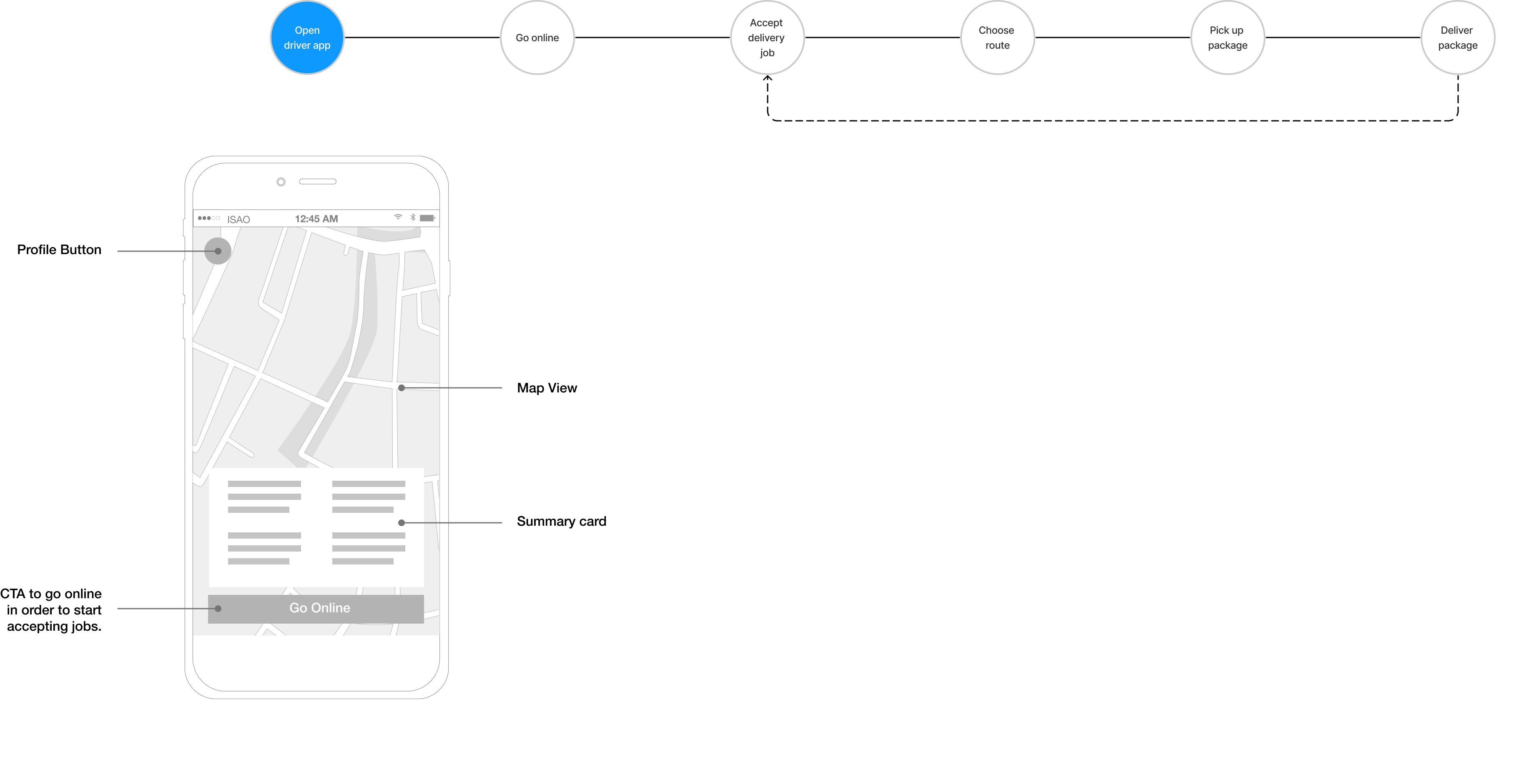 リサーチ結果を、DesignとProduct Priorityへ変換した。