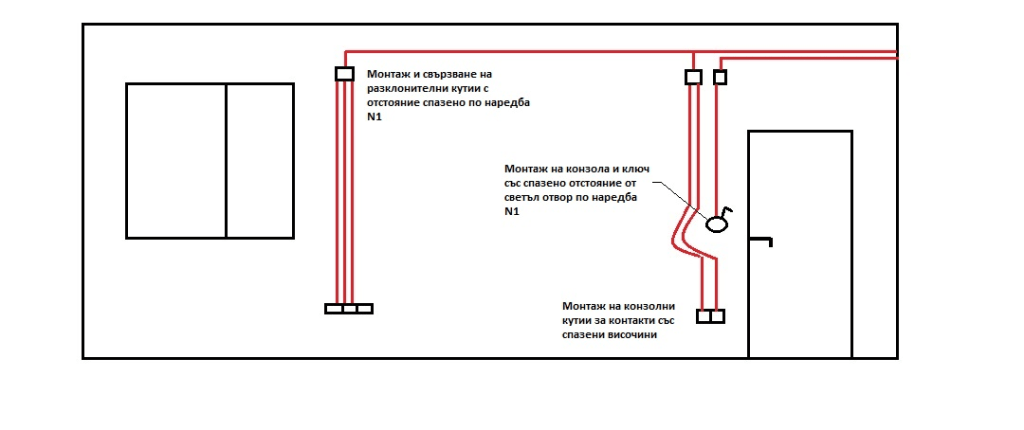 kak se pravi elektricheska instalacziya Добър електротехник София