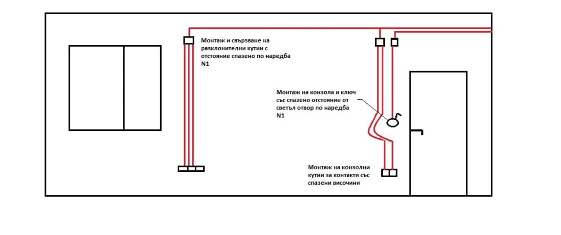 Стандарти за височини и отстояния при изграждане на нова електрическа инсталация на жилище kak se pravi elektricheska instalacziya Добър електротехник София