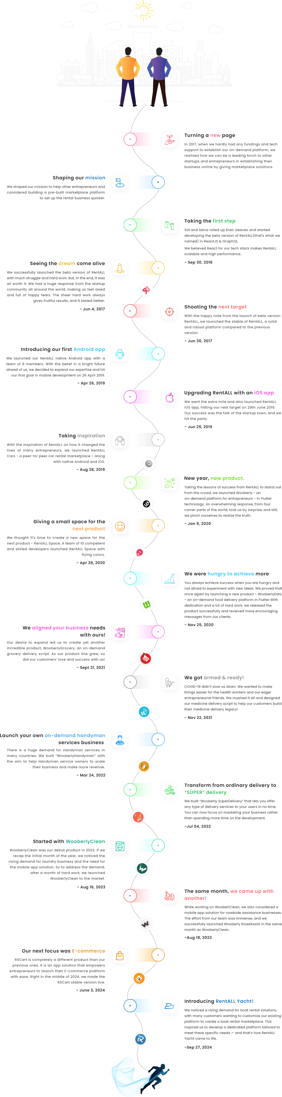 Clone scripts