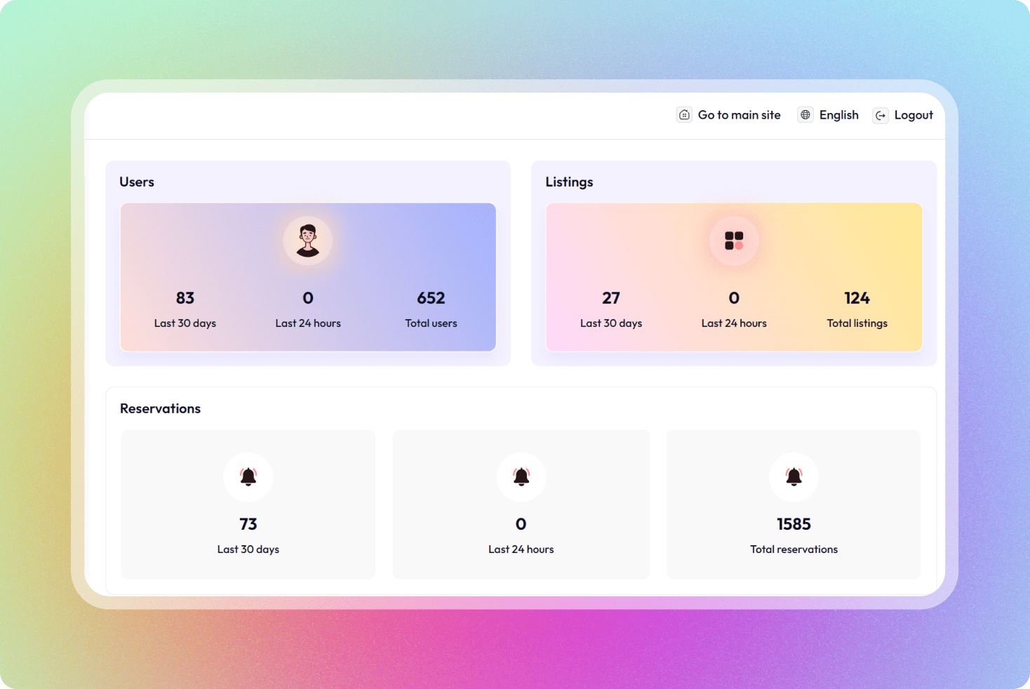 View dashboard