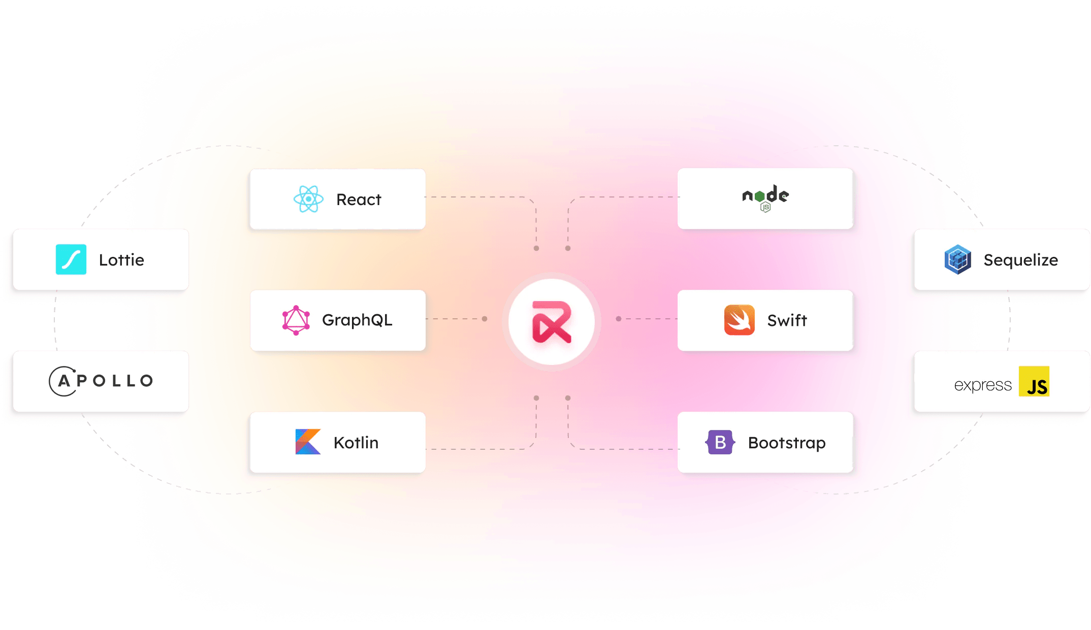 Build to perform and scale