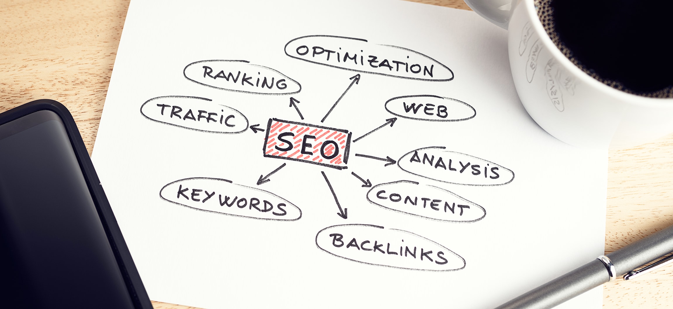 Marketing strategy