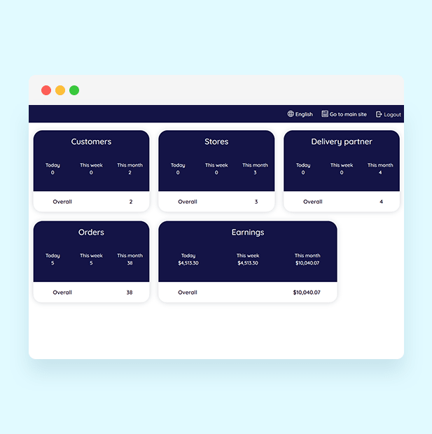 Pharmacy Delivery Script - Comes with Best UI & UX