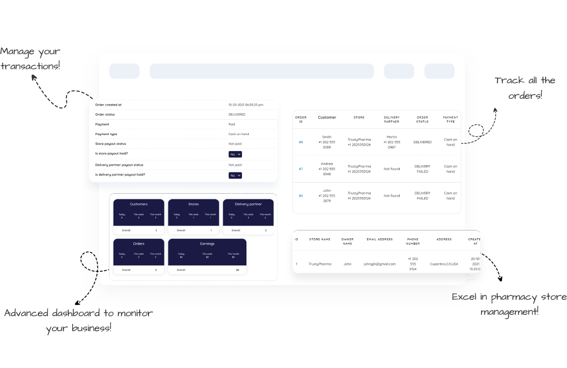Admin dashboard