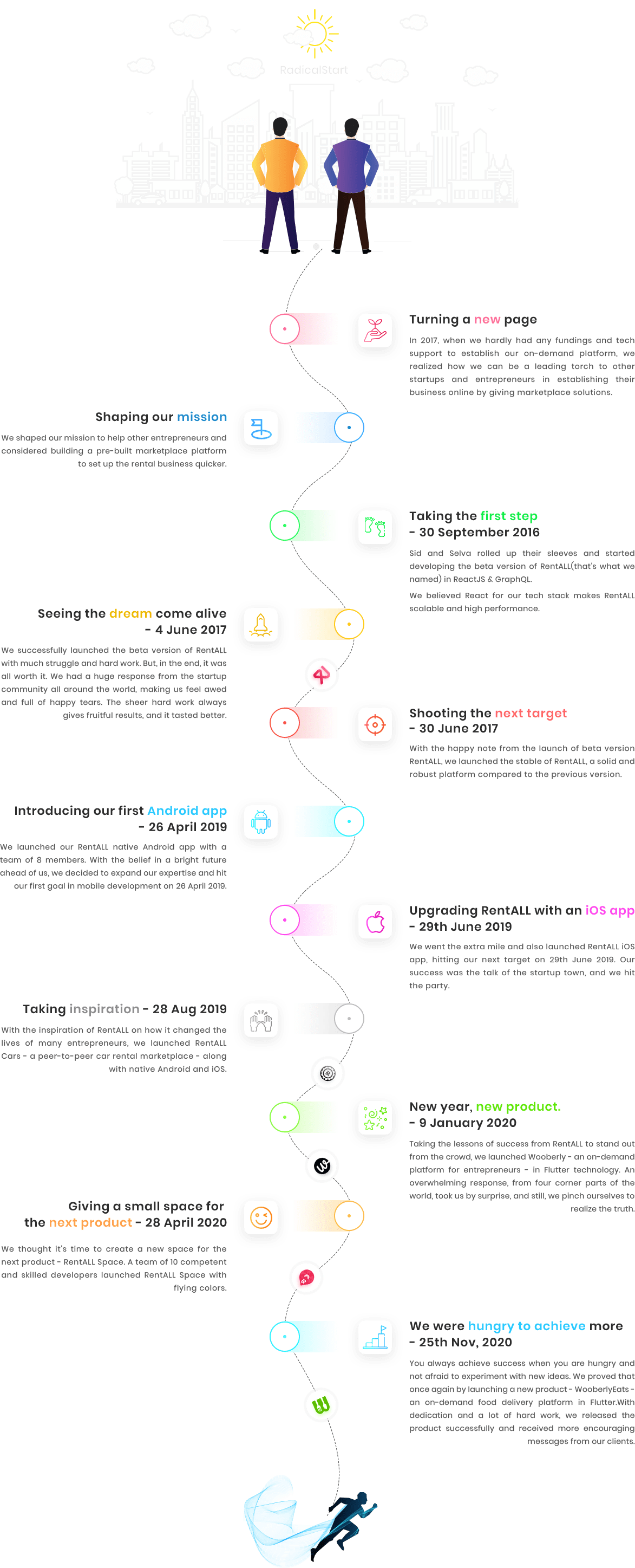 Clone scripts