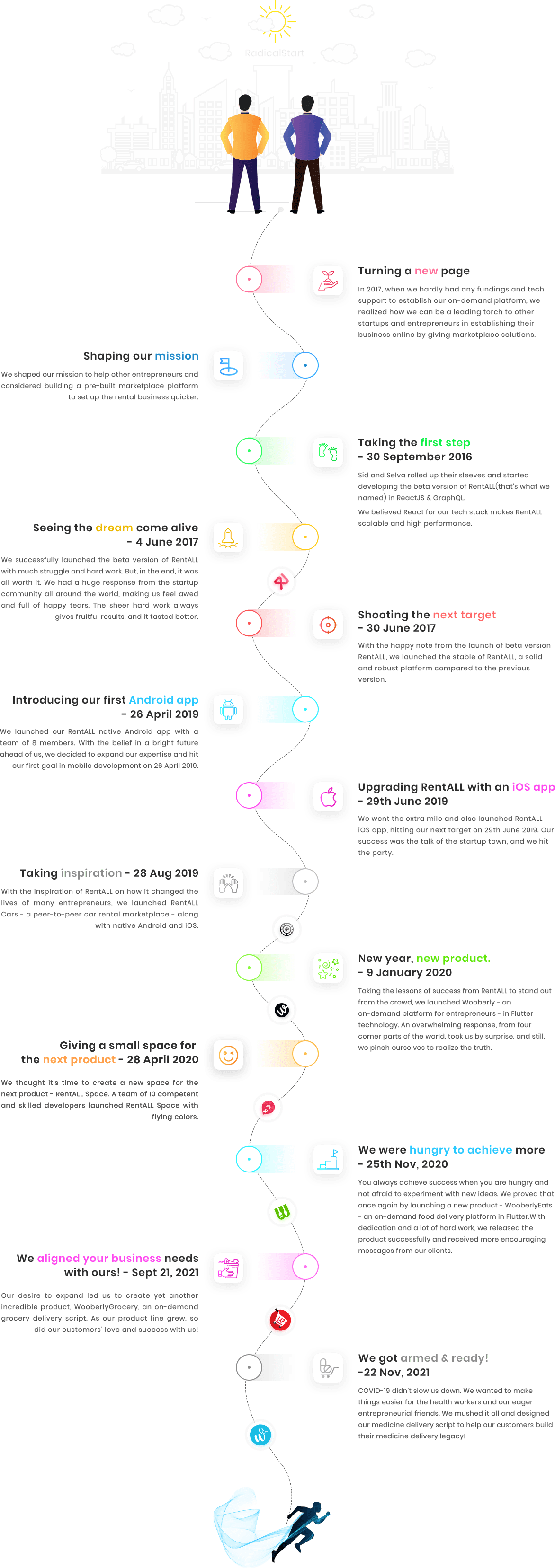 Clone scripts