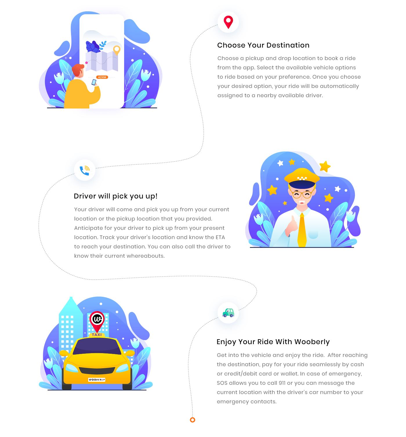 Uber clone Flowchart