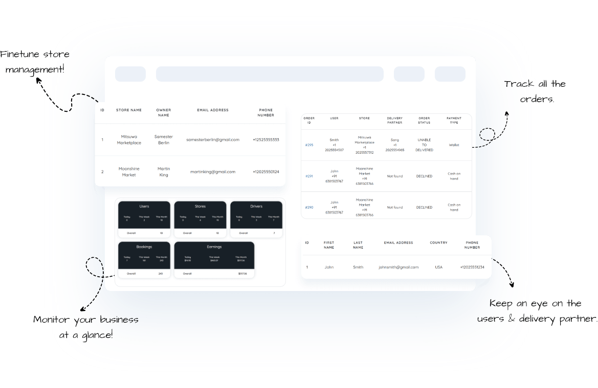 App workflow