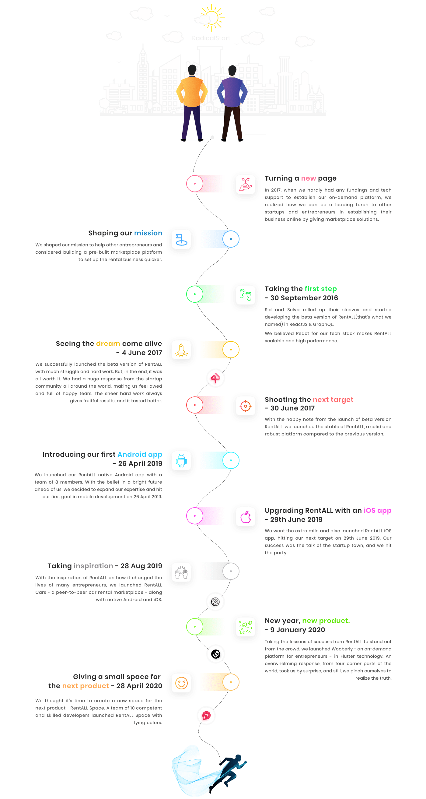 Clone scripts