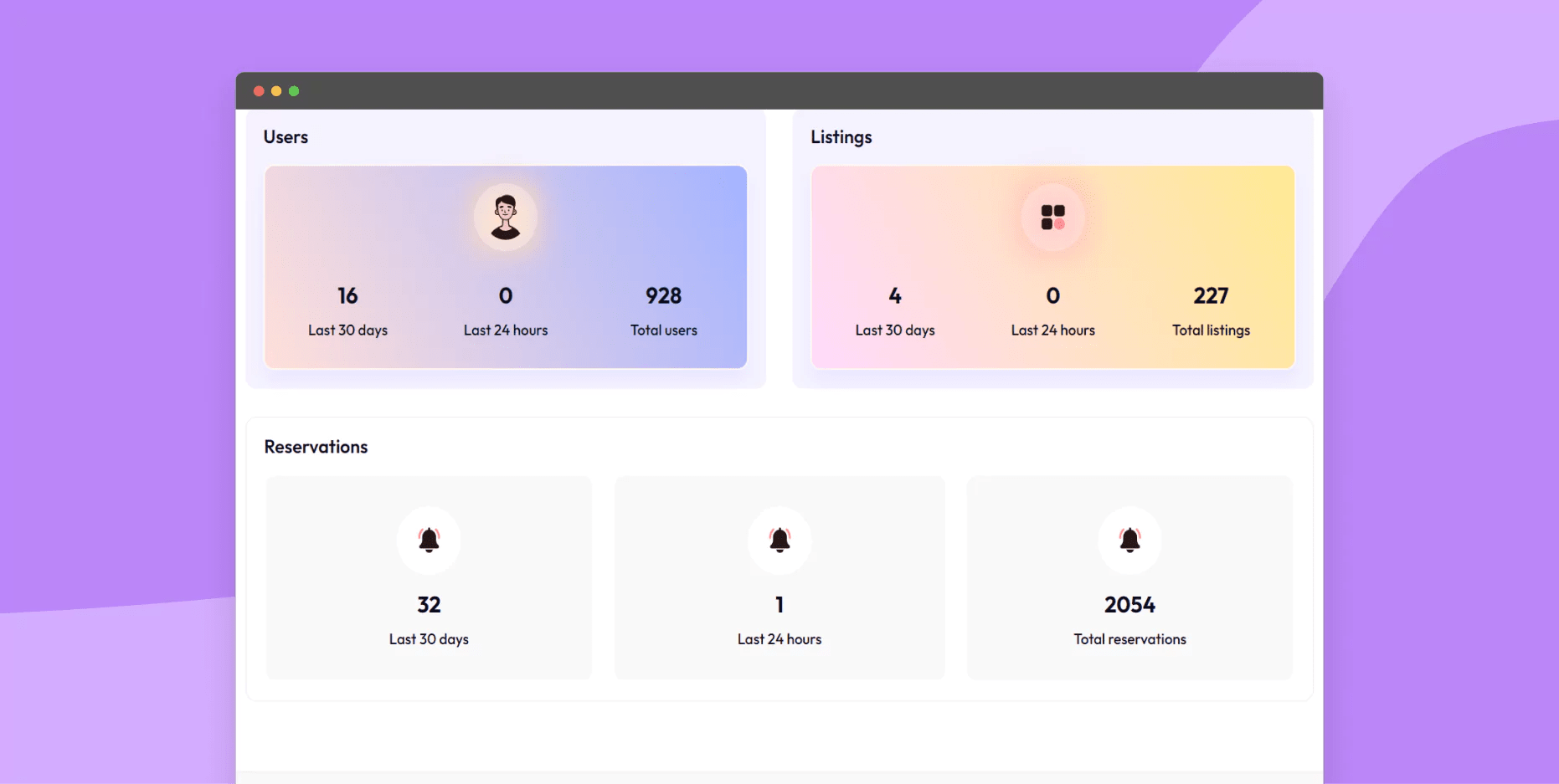 View dashboard
