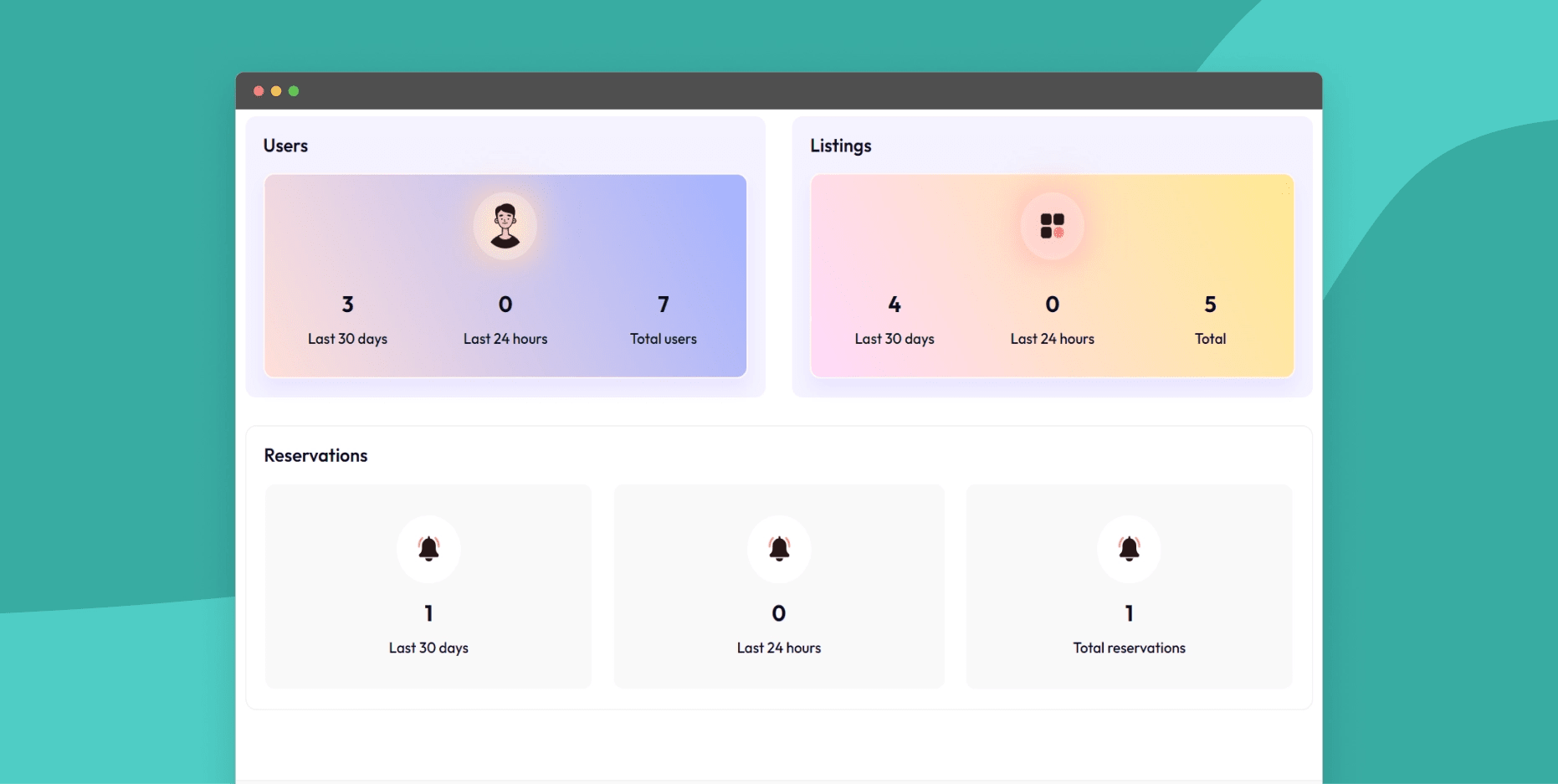 View dashboard