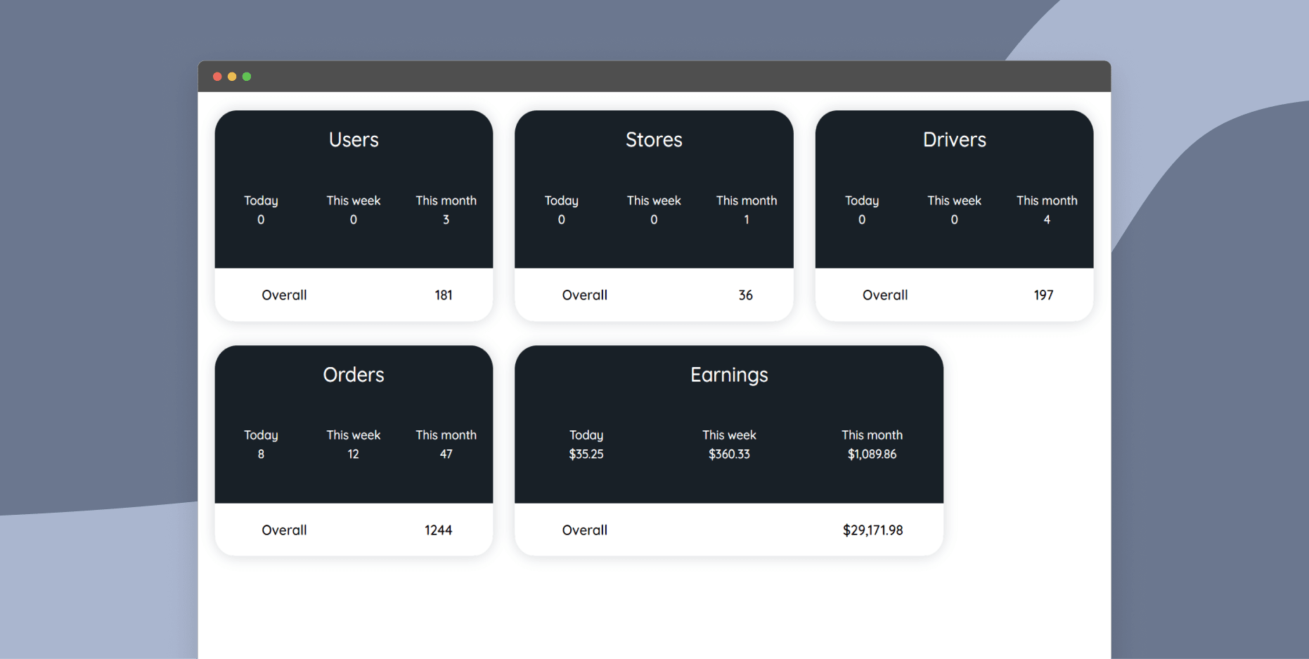 Get platform overview