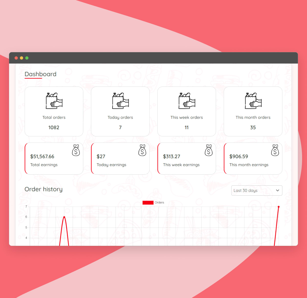 View the dashboard