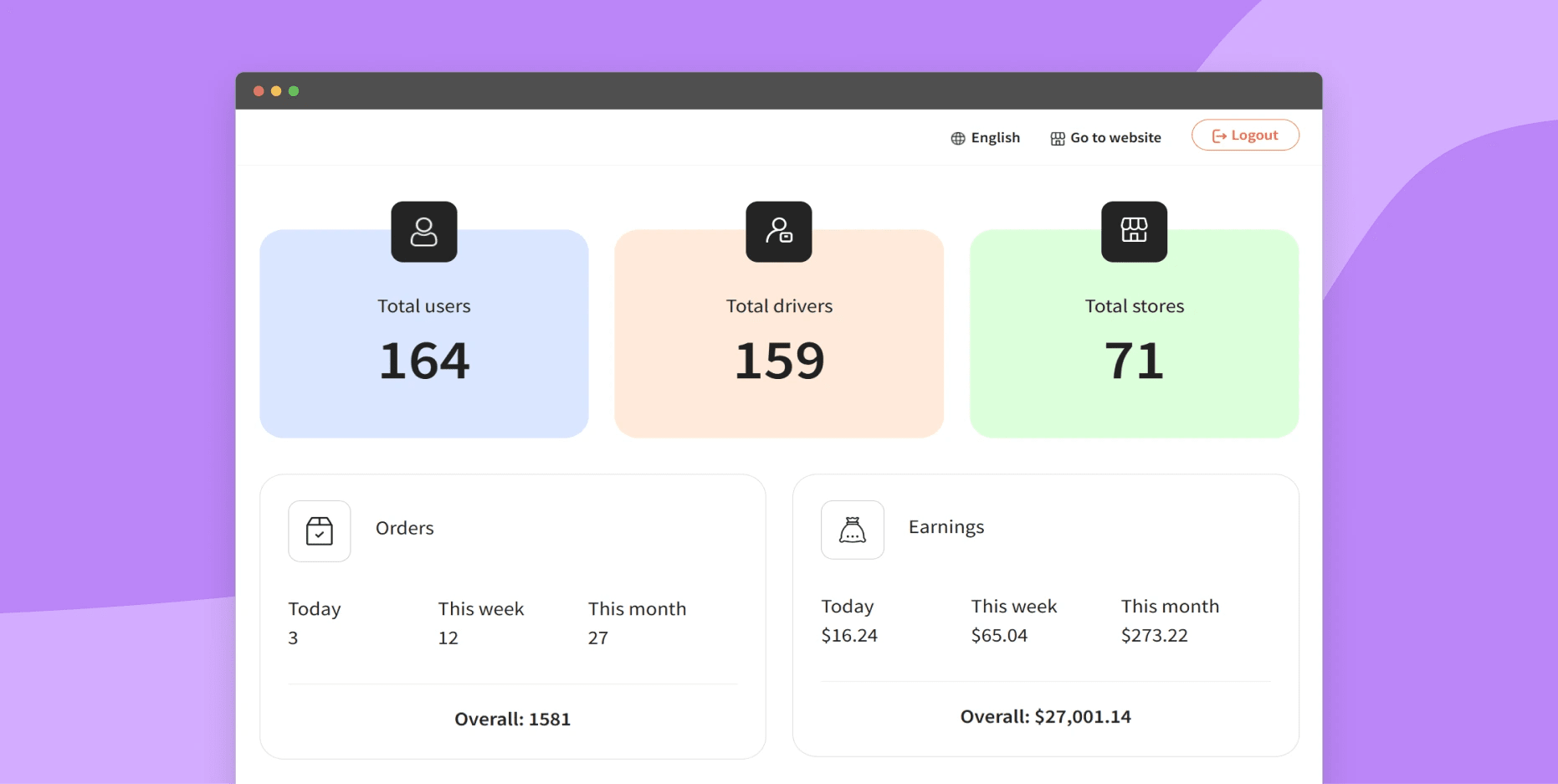 View the dashboard 
