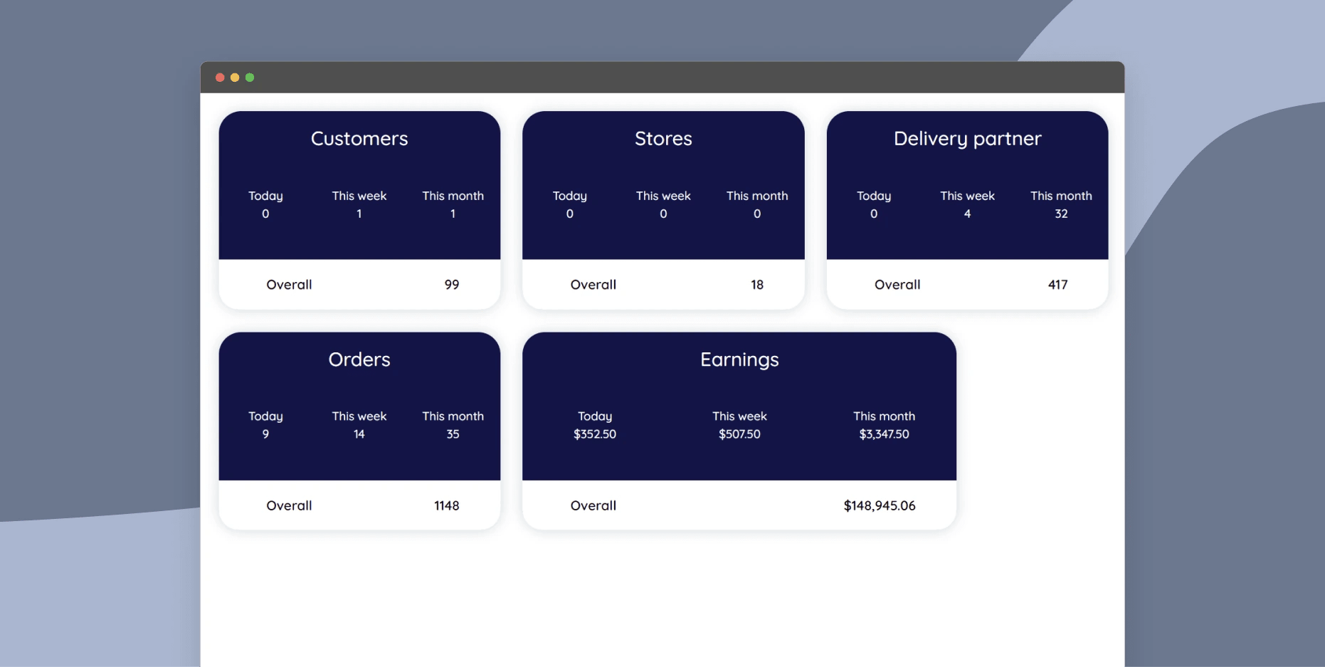 Get platform overview