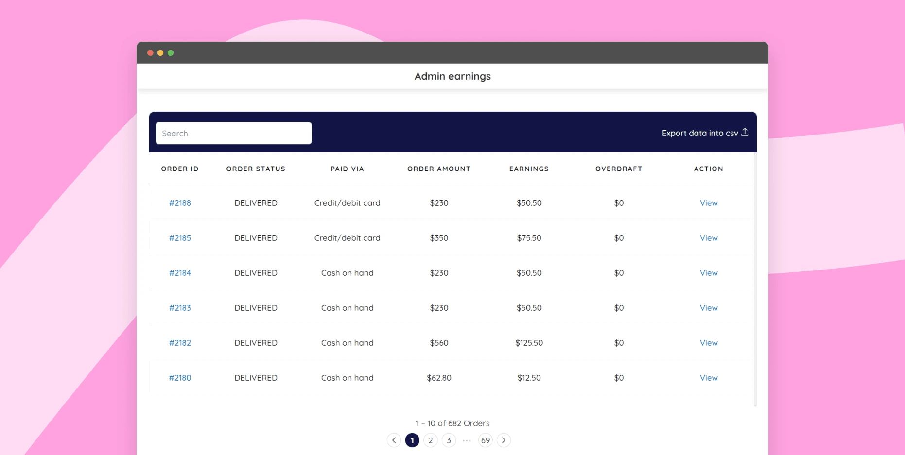 View the earnings