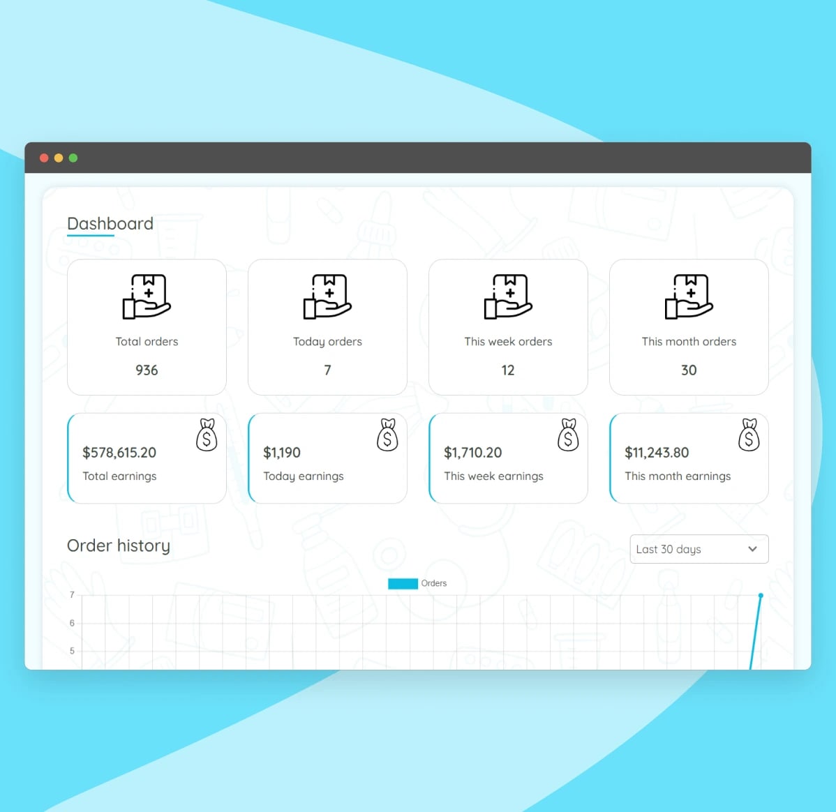 Get store overview
