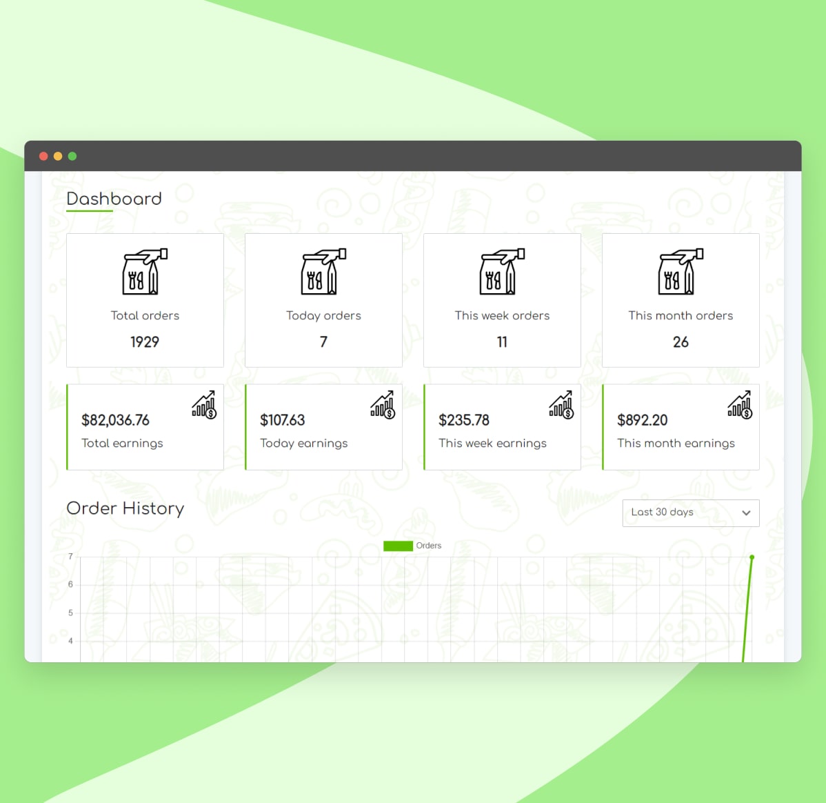View dashboard