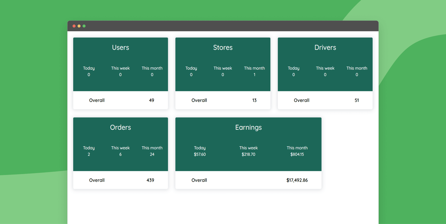 View the dashboard