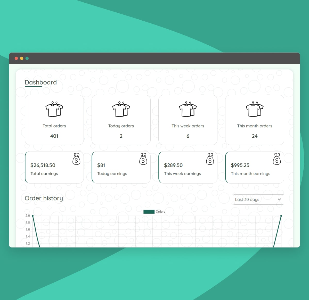 View the dashboard