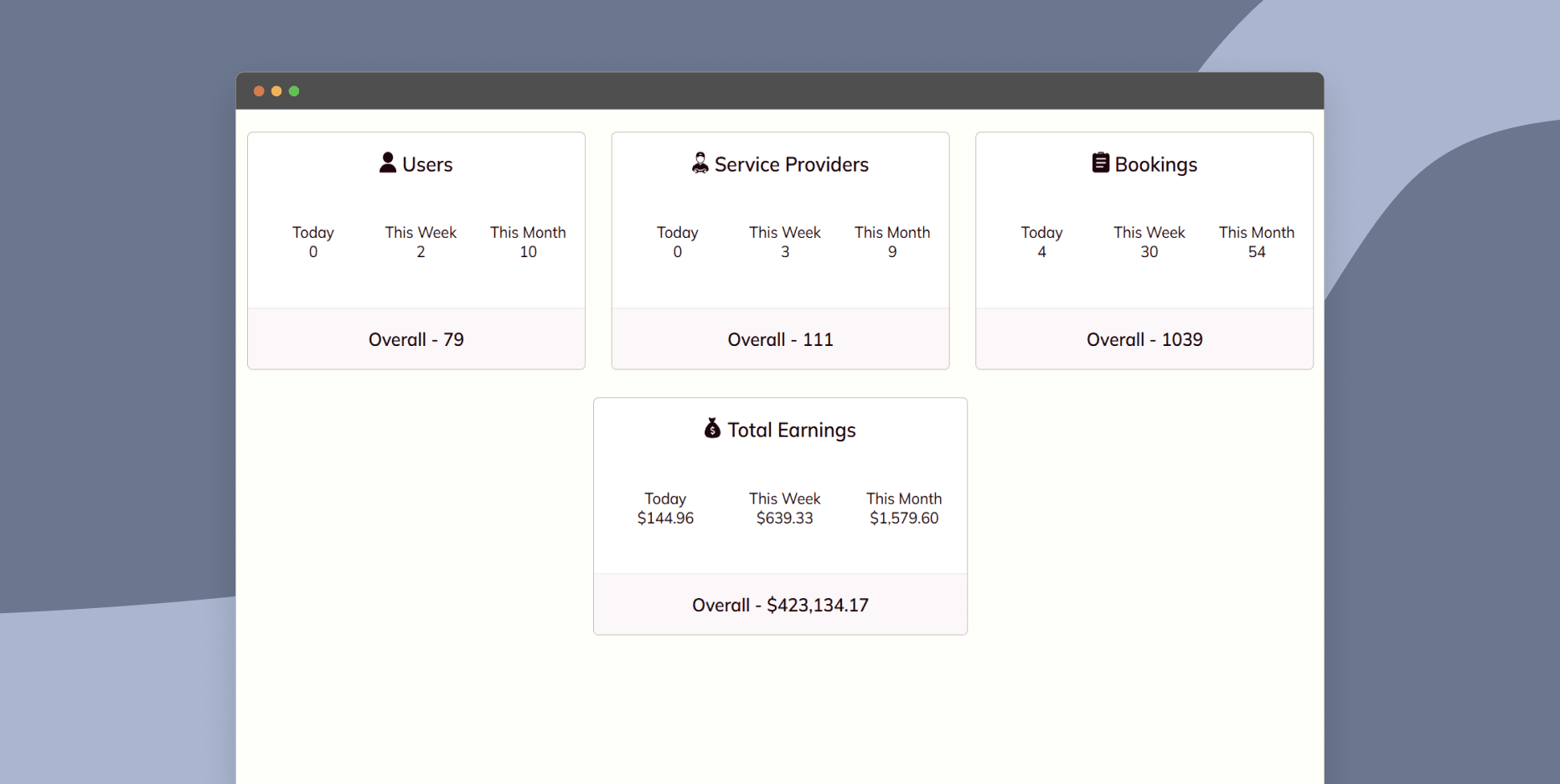 Get platform overview