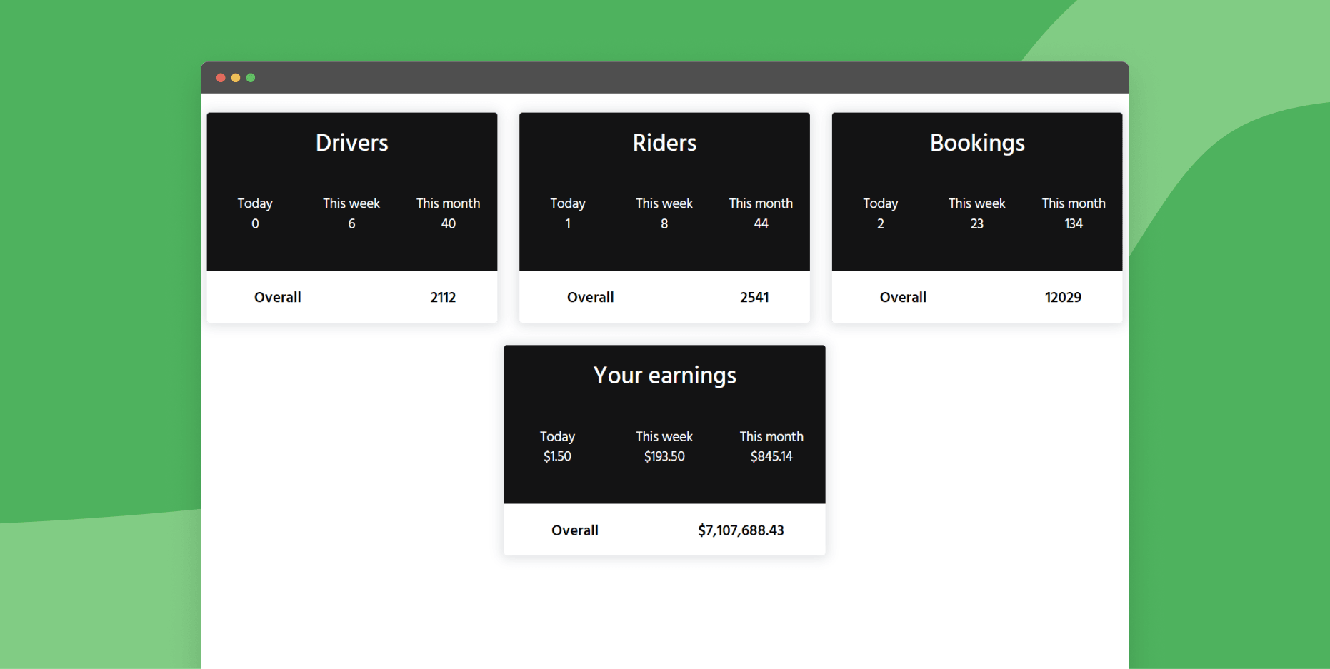 View the dashboard