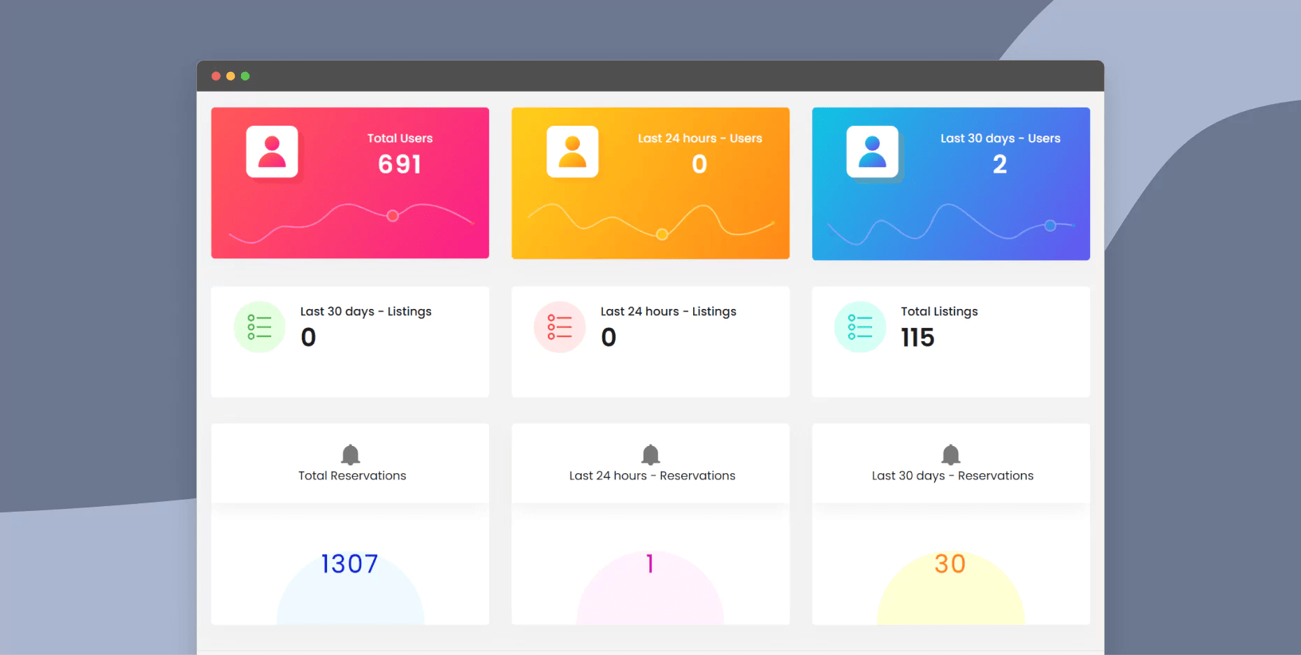 Get platform overview