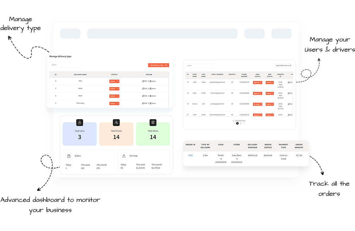 Admin dashboard