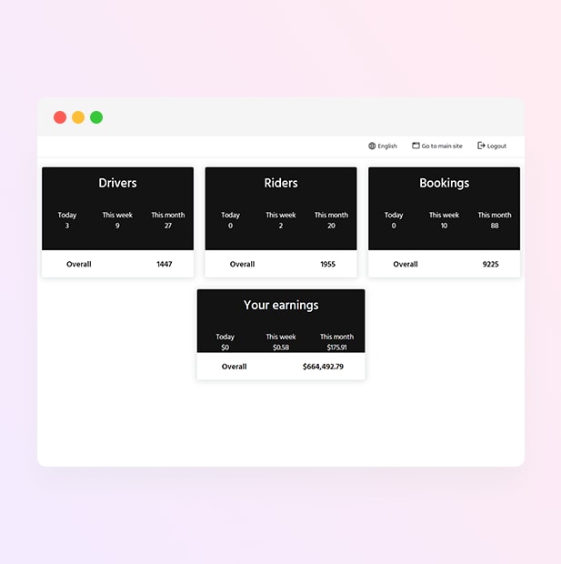 Uber Clone - #1 Preferred Uber-like App Solution
