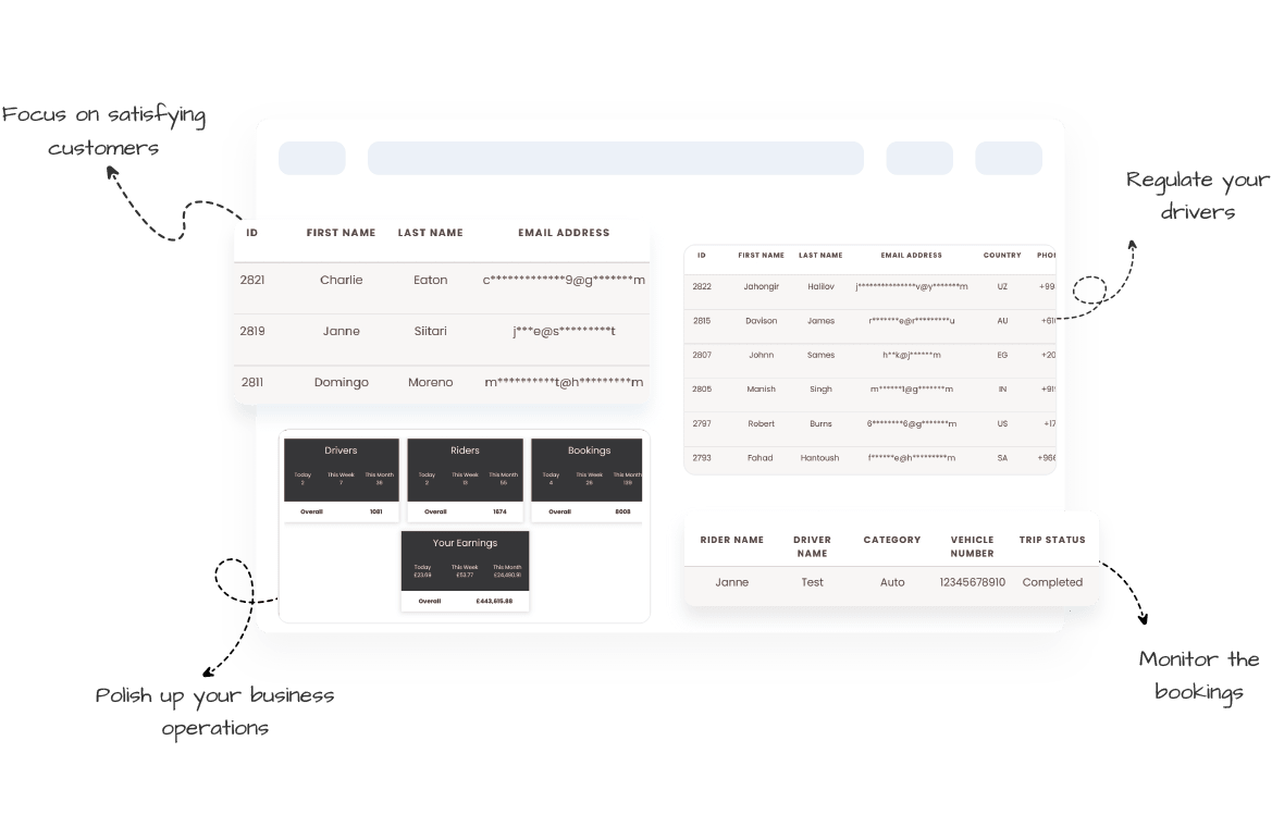 Admin dashboard