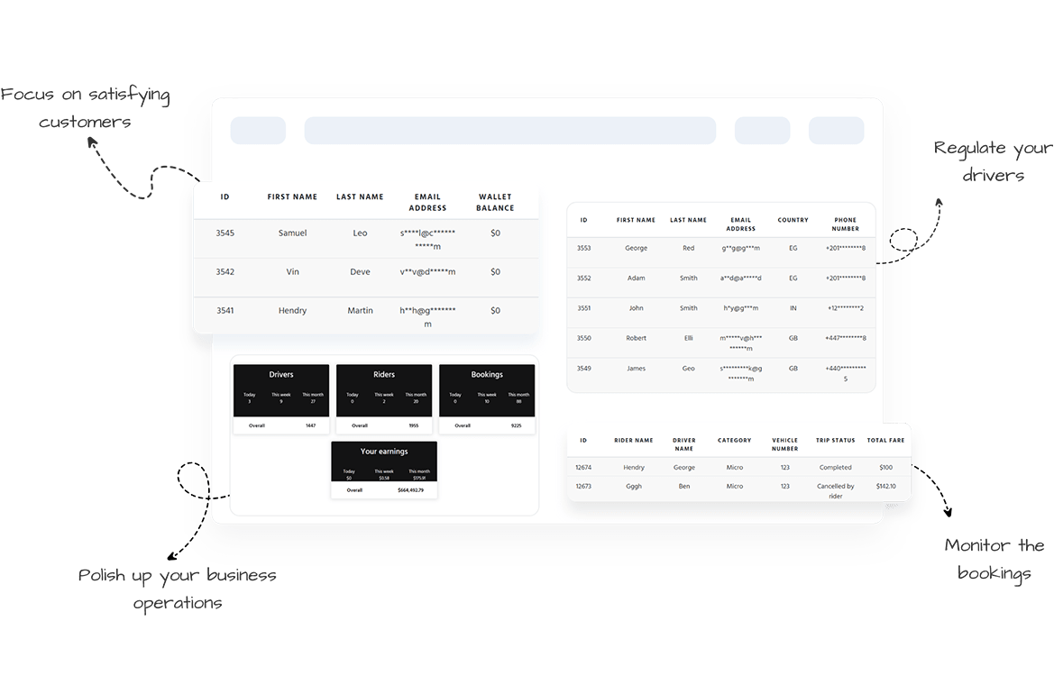 Admin dashboard