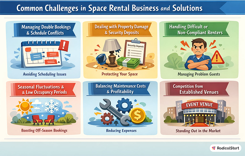 Handling Difficult or Non-Compliant Renters