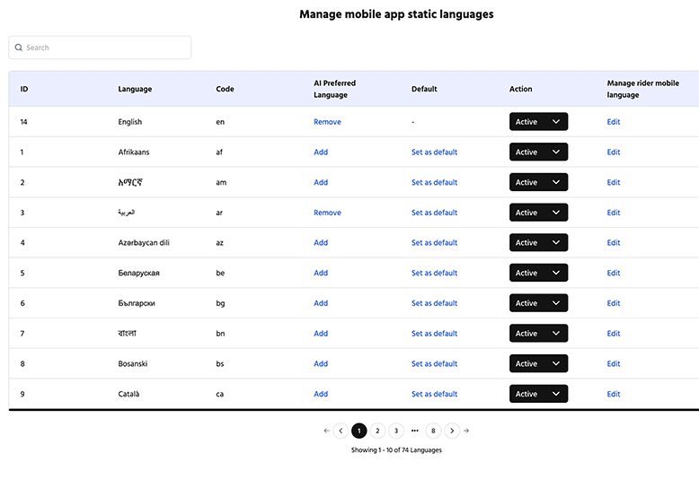 Manage localization