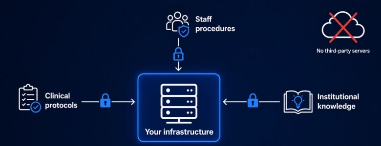 Stronger data security and HIPAA compliance
