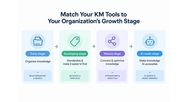 Choose tools that fit how people actually work
