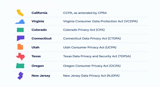 State-level privacy laws to watch